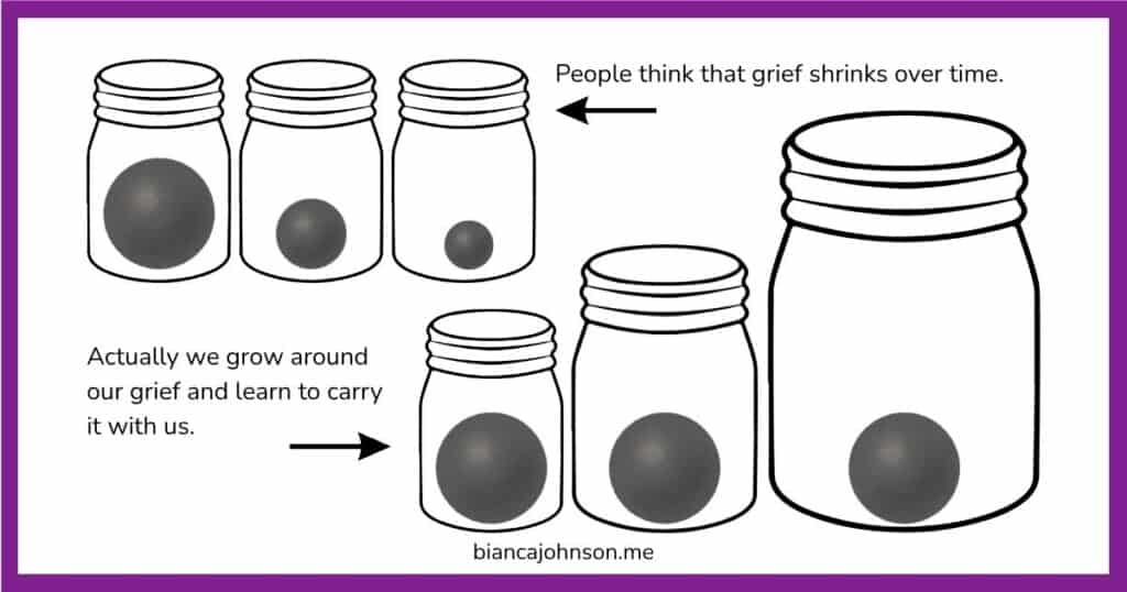Lois Tonkins grief model of life growing around grief represented by the jars getting bigger and grief staying the same. 