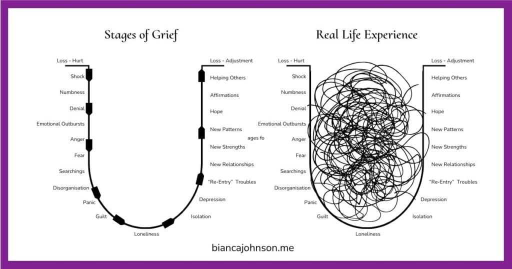 The Kübler-Ross Grief Model visual