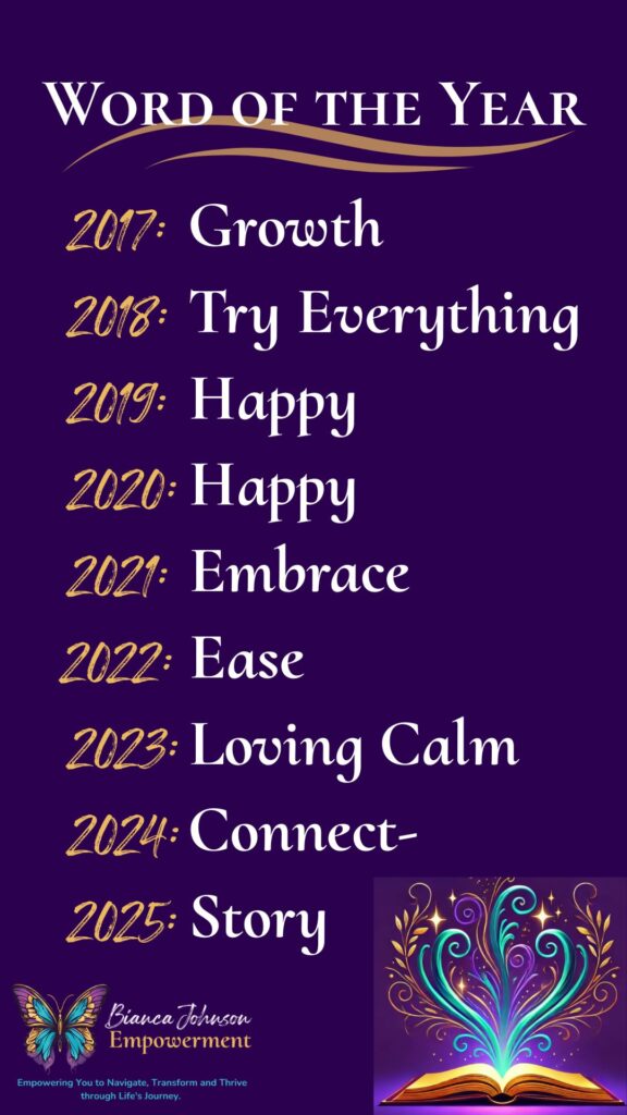 Word of the Year list 2017-2025 including Growth, Try Everything, Happy, Embrace, Ease, Loving Calm, Connect, Story