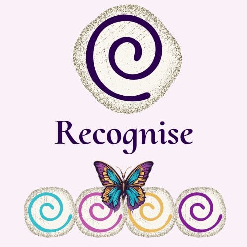 Finding Yourself Again After Pregnancy Loss Series Recognise